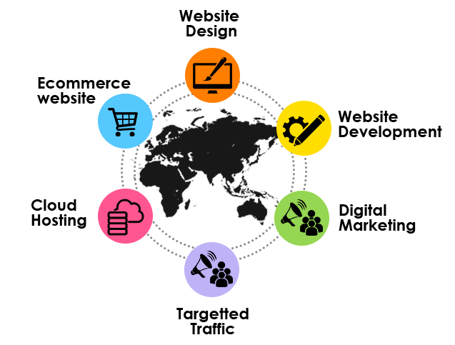 website development company delhi